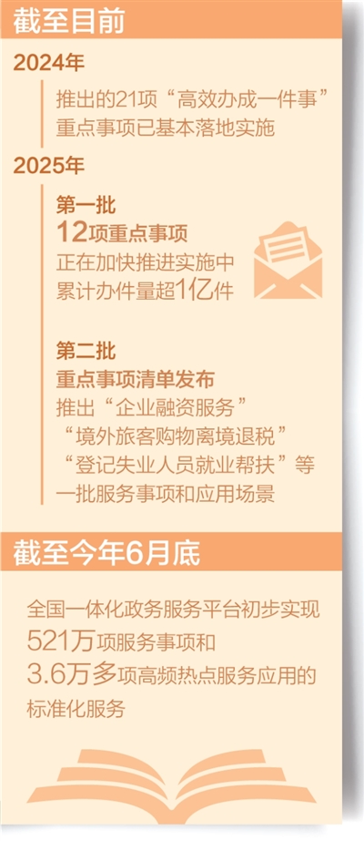 “高效办成一件事”,群众体验怎么样?(高效办成一件事)