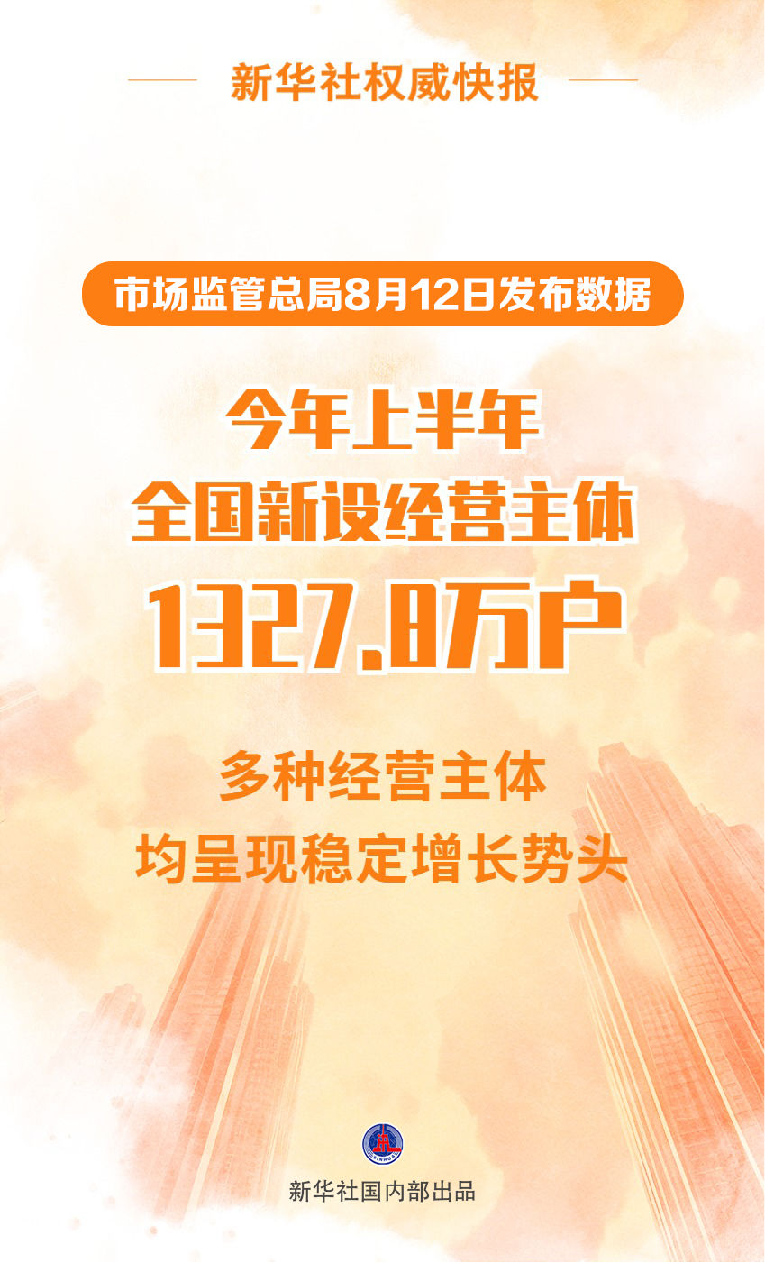 今年上半年全国新设经营主体1327.8万户 今年上半年全国新设经营主体1327.8万户