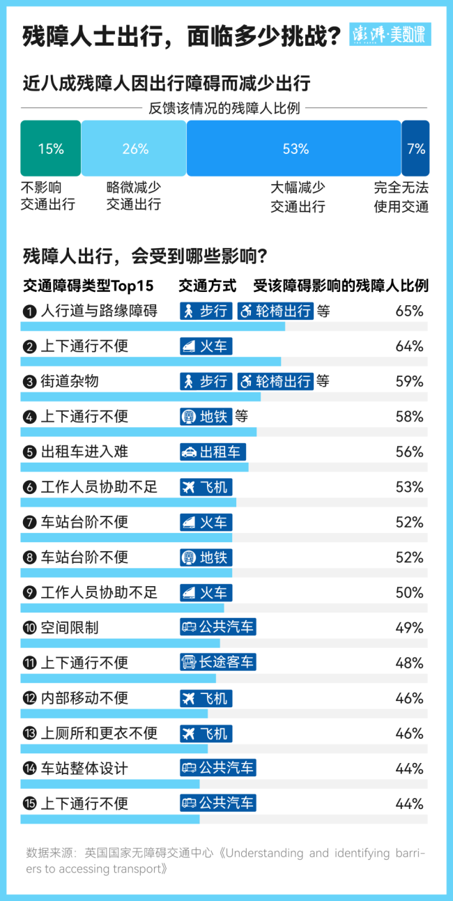 郑智化登机遇障风波背后:如何填平残障群体出行的“高度差”