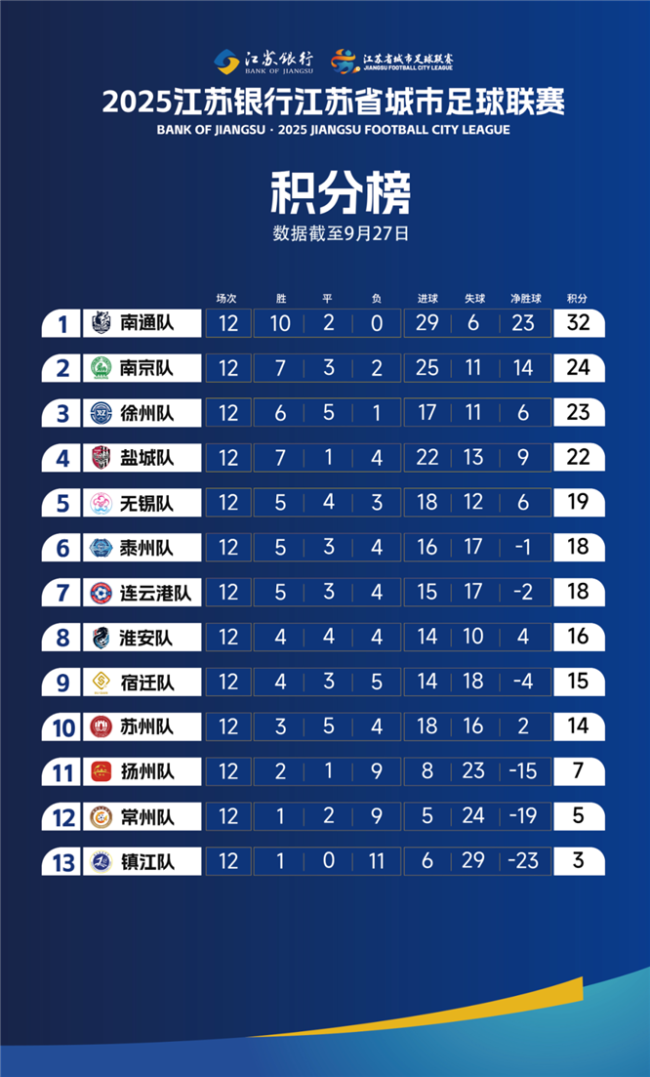 苏超决赛11月初在南京奥体开战