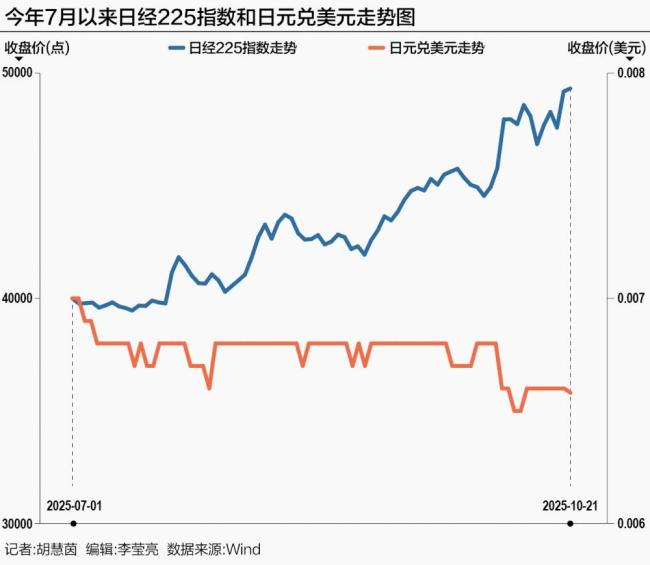 媒体:“高市早苗经济学”或难奏效