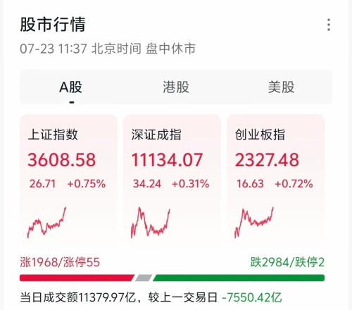 股市行情