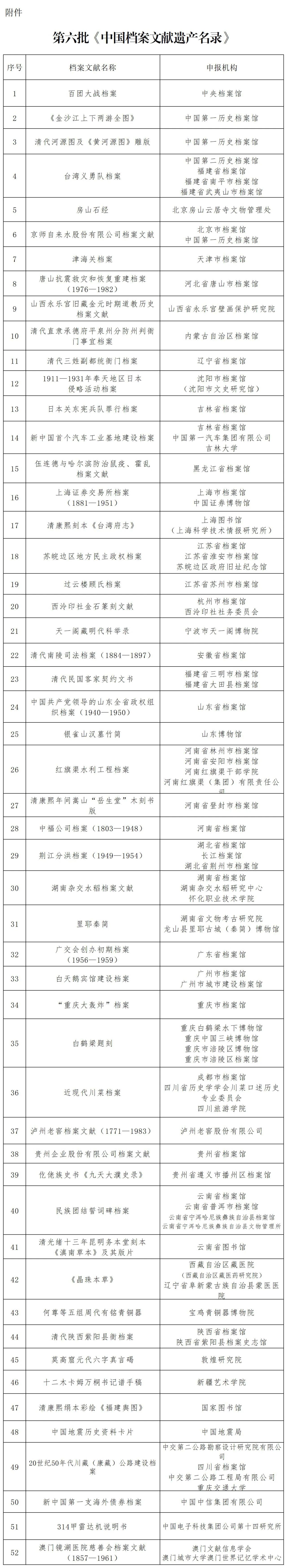 图源:“国家档案局”微信公众号