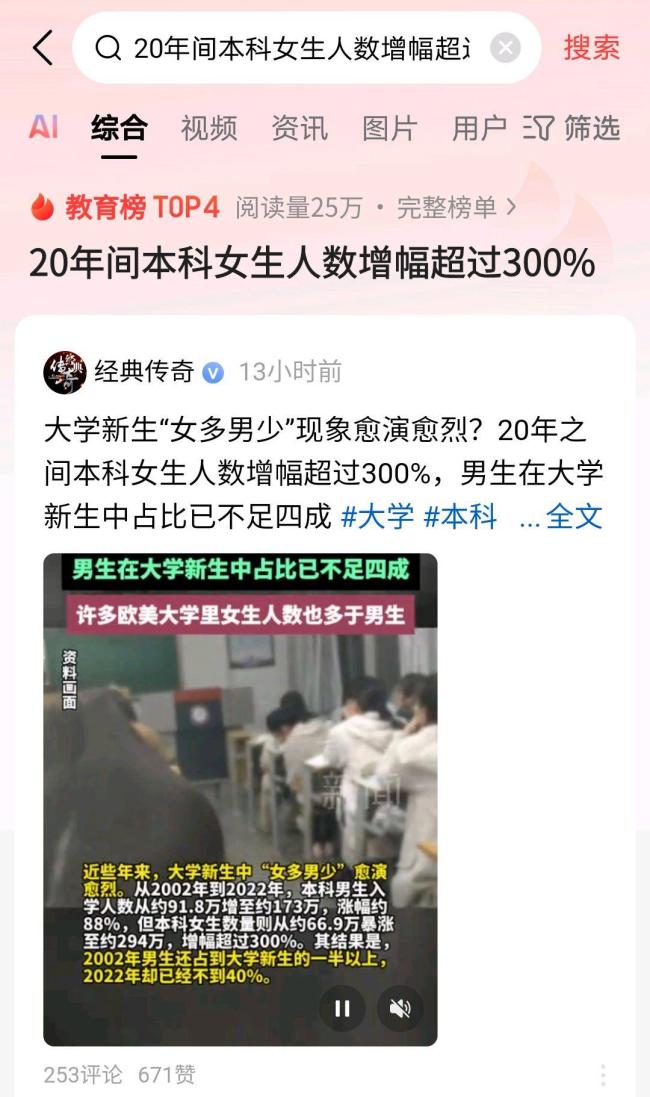 20年间本科女生人数增幅超过300%