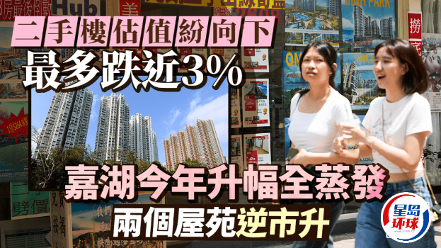 二手楼估值纷向下,最多跌近3%,嘉湖今年升幅全蒸发,两个屋苑逆市升 二手楼估值纷向下,最多跌近3%,嘉湖今年升幅全蒸发,两个屋苑逆市升