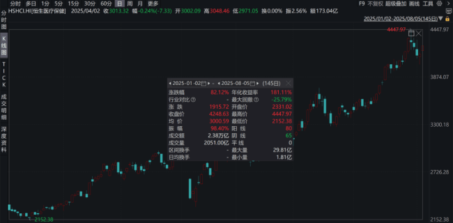 中国创新药走向全球才刚开始