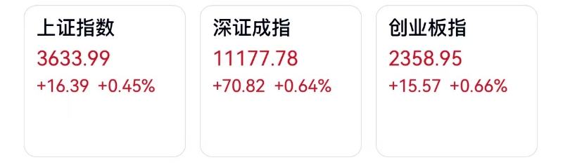 A股收评