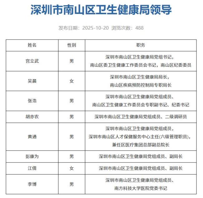 彭康为任深圳南山区卫健局副局长