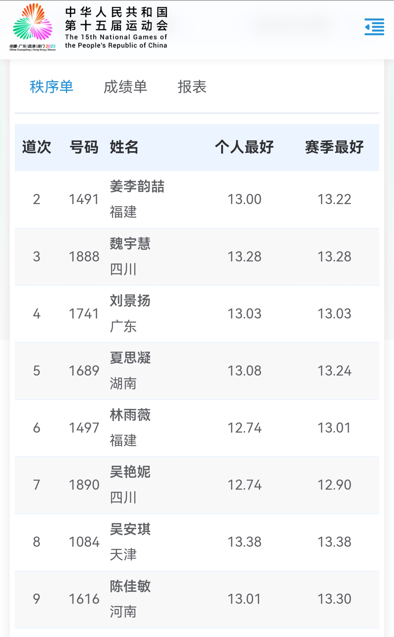 十五运会女子100米栏决赛名单