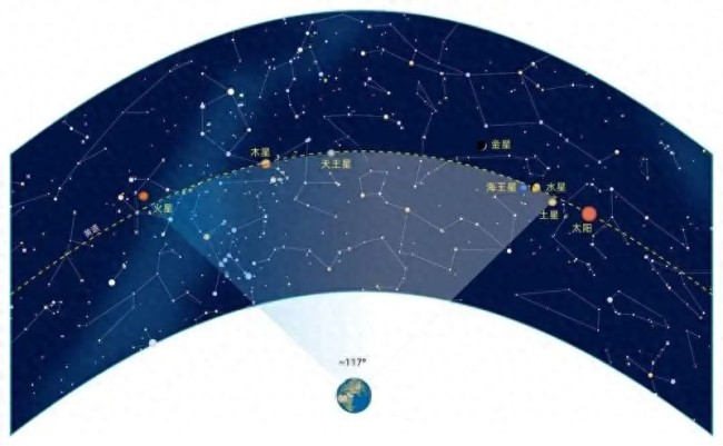 “七星连珠”真的能预示吉凶吗