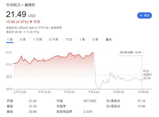 英特尔拉响美国经济衰退警报