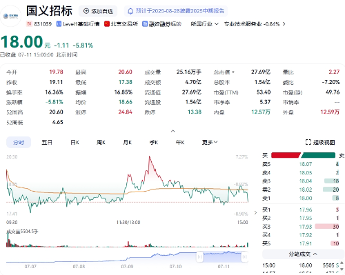 国义招标 国义招标