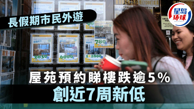 屋苑预约睇楼跌逾5%