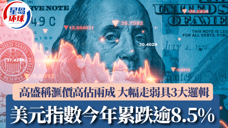 美元指数今年累跌逾8.5%