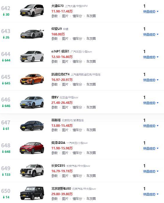 8月9款车仅卖1辆