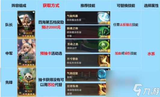 荒野国度 首日0氪开荒结束，快来看看你和内测玩家的差距！ 开荒技巧大揭秘