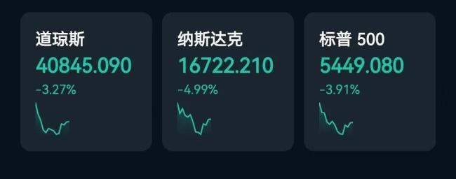 美股深夜闪崩，全线暴跌！