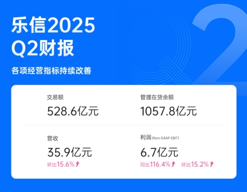 乐信1 乐信1