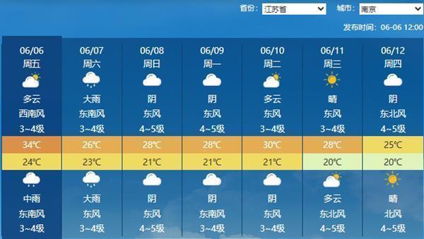 高考第1天多地大到暴雨考生需防范