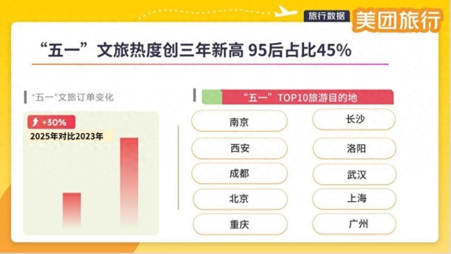 五一张家界位列全国满房目的地第三