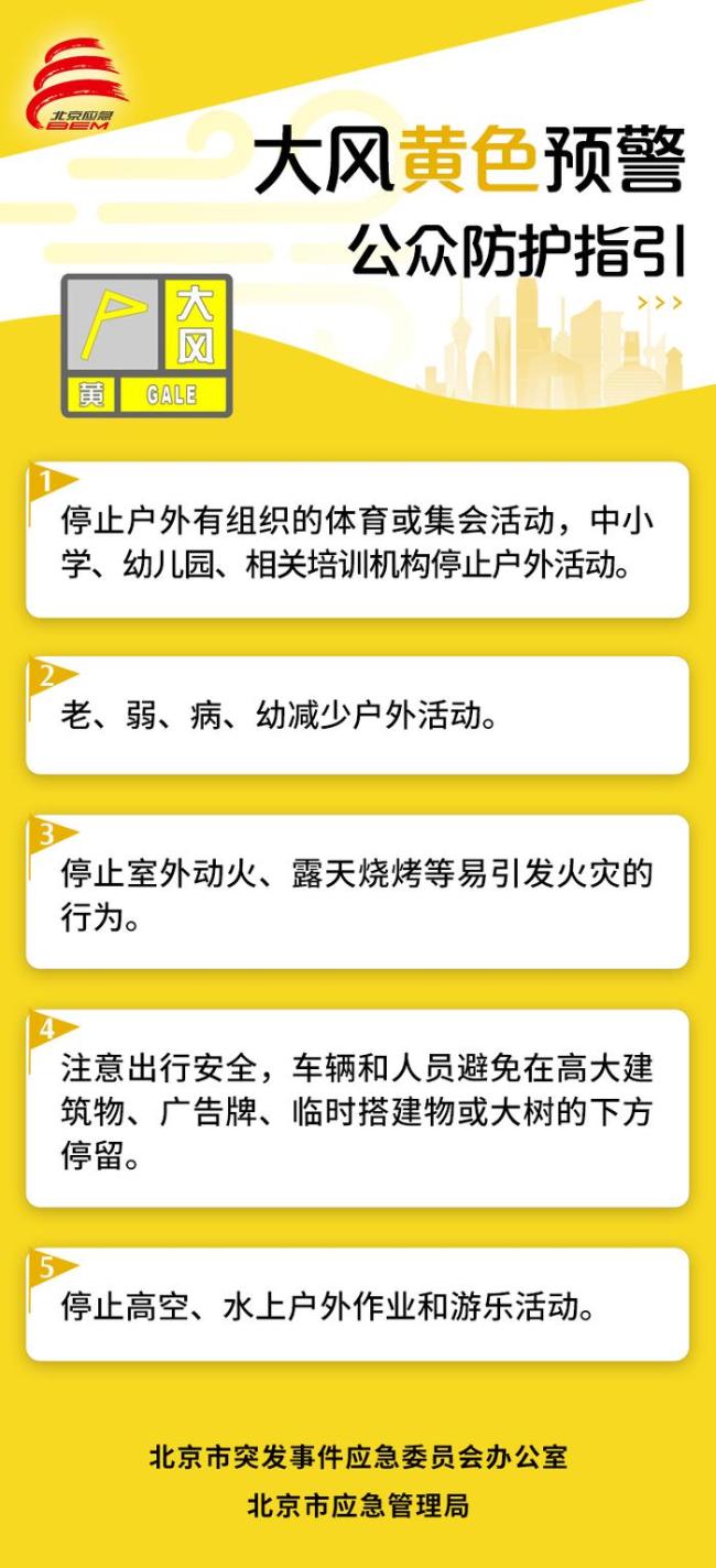 阵风10级以上，局地有扬沙！北京大风，傍晚减弱 早高峰注意防风安全