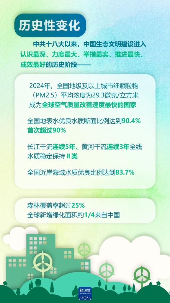 以“数”看“绿”!“两山”答卷二十年