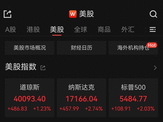 美股连涨三日