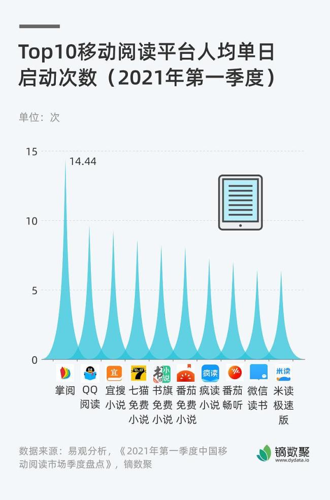 住房租赁条例将给楼市带来哪些变化