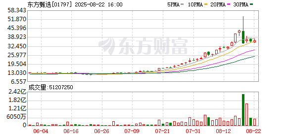 东方甄选2025财年净利润6074.5万
