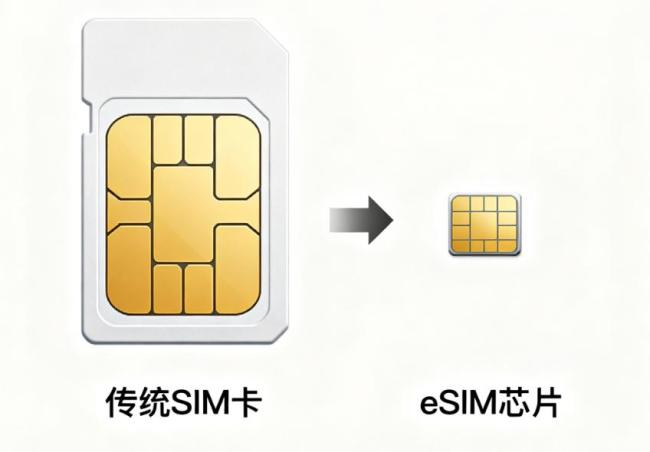 奔跑了九年的eSIM到底是怎么个事