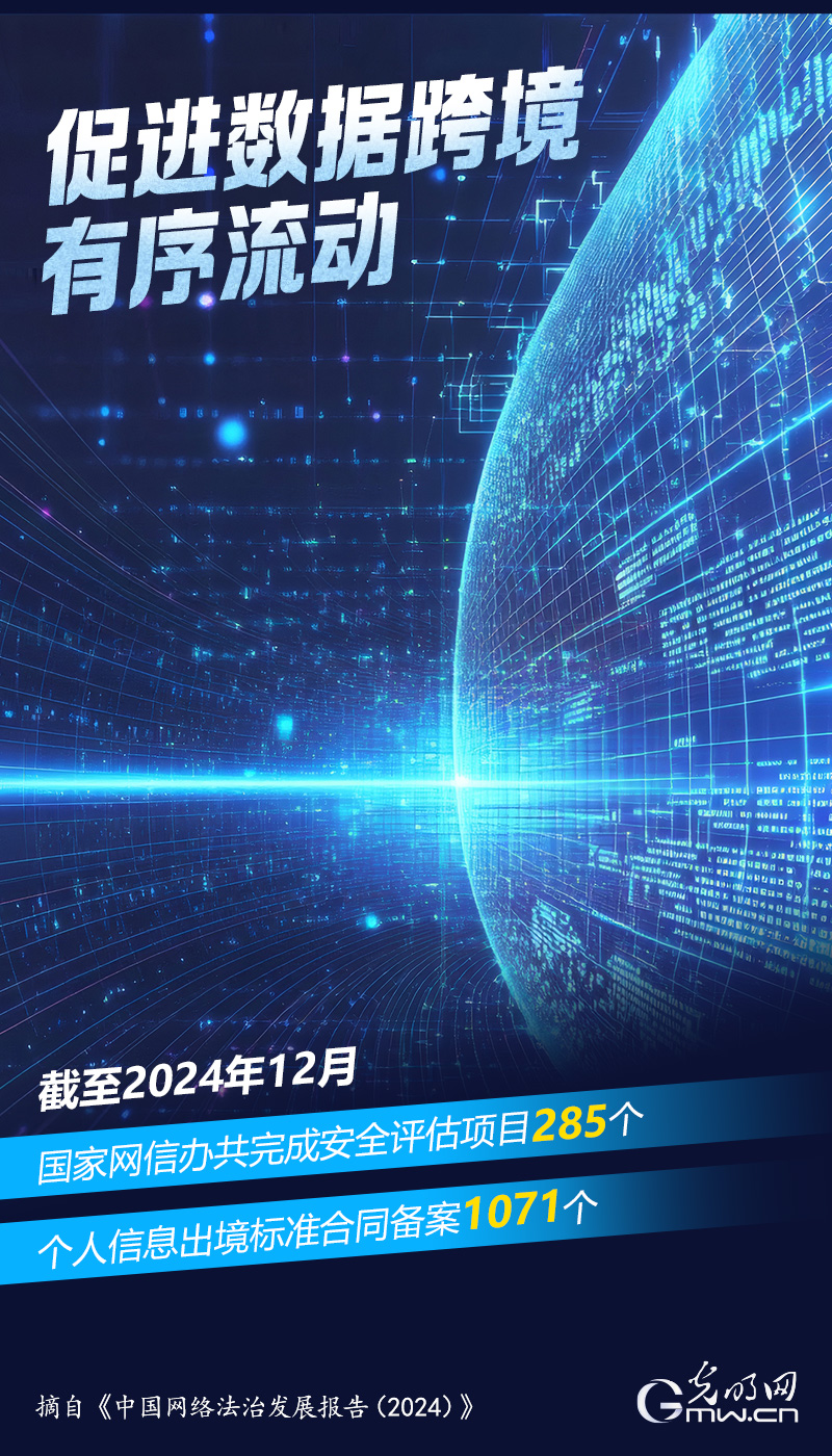 数读海报 | 促进数据跨境有序流动 截至2024年12月网信办完成安全评估项目285个 数读海报 | 促进数据跨境有序流动 截至2024年12月网信办完成安全评估项目285个