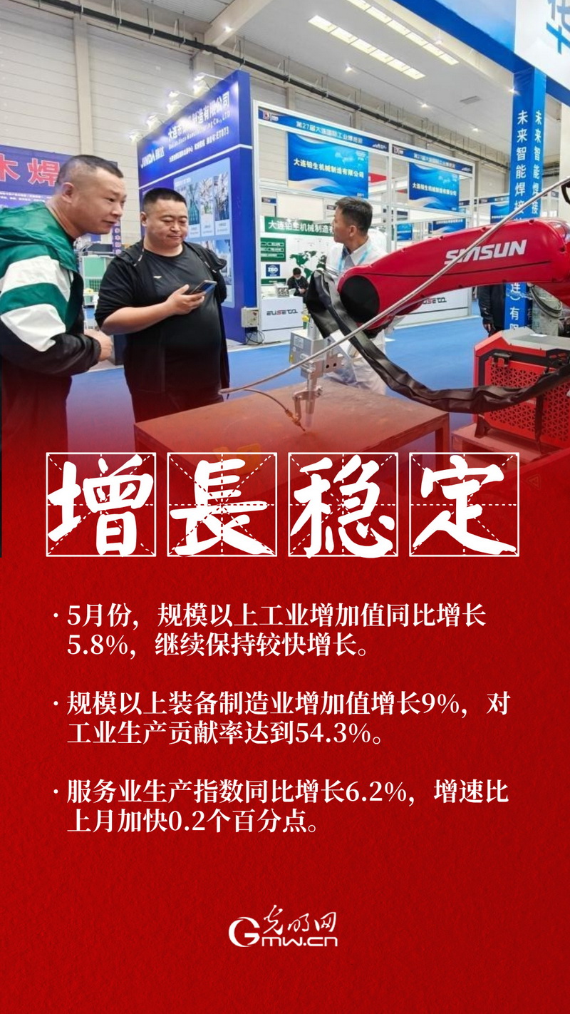 海报丨5月份经济运行总体平稳 部分指标继续改善 海报丨5月份经济运行总体平稳 部分指标继续改善