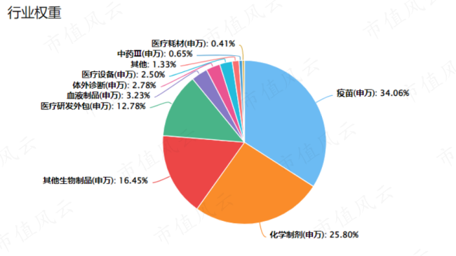 流感季来袭 疫苗ETF或成投资焦点 流感高峰提前来临