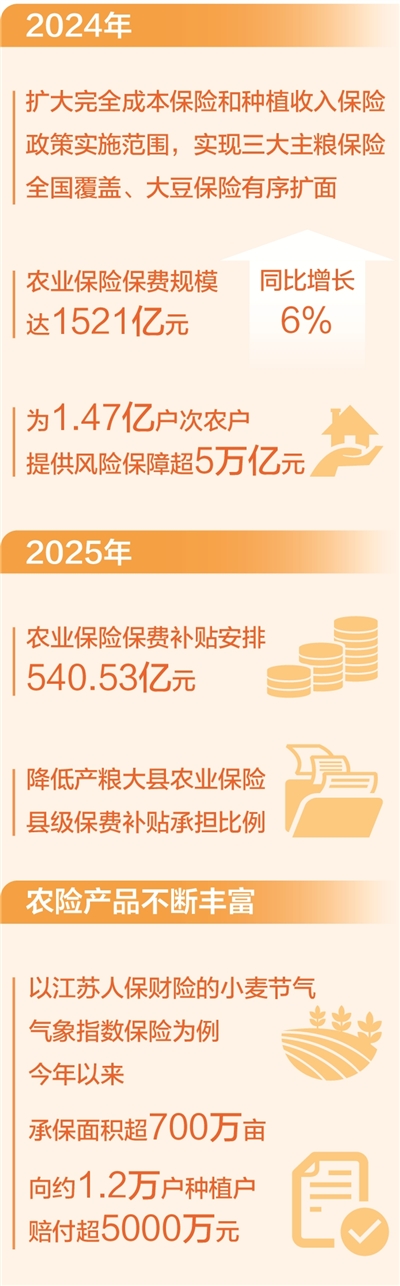 农险保障网,织密织牢护春苗(春耕进行时)