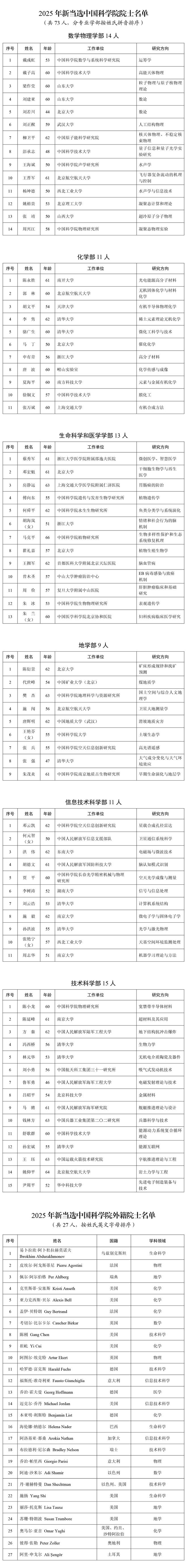 2025年两院院士增选结果揭晓144人当选