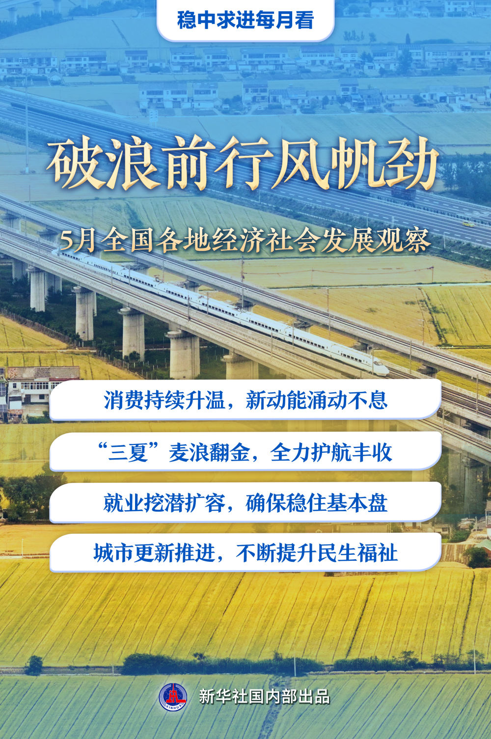 稳中求进每月看|破浪前行风帆劲——5月全国各地经济社会发展观察 稳中求进每月看|破浪前行风帆劲——5月全国各地经济社会发展观察