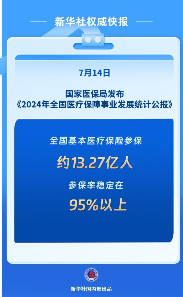 新华社权威快报丨我国基本医保参保率稳定在95%以上