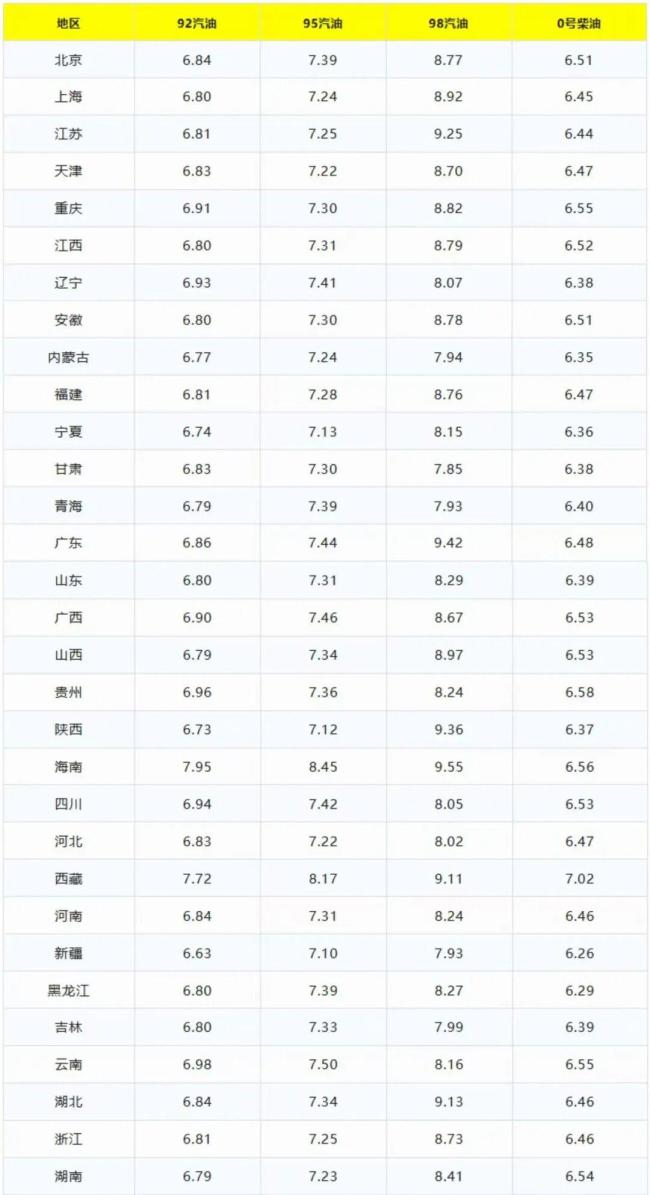油价大涨！11月5日最新汽柴油价格表 OPEC暂停增产计划影响几何