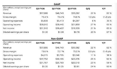 英伟达三季度财报超预期