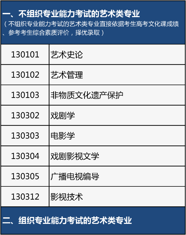北京2026年艺考报名开始！专业目录公布