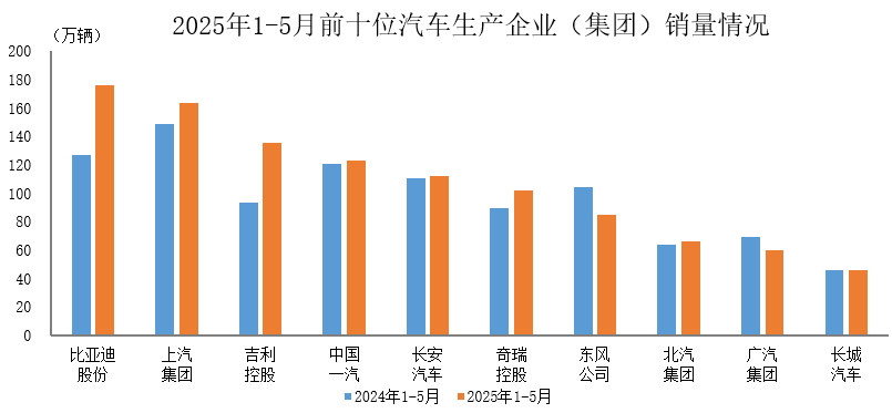 图源：“中汽协会数据”微信公众号