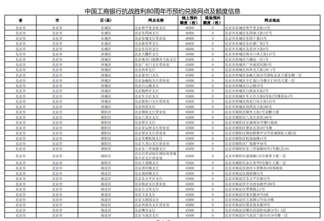 抗战胜利80周年纪念币