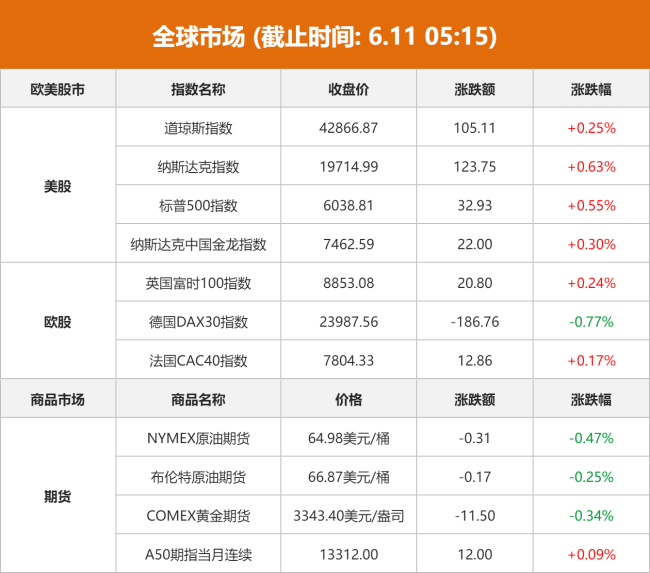 美商务长称中美谈判进展顺利