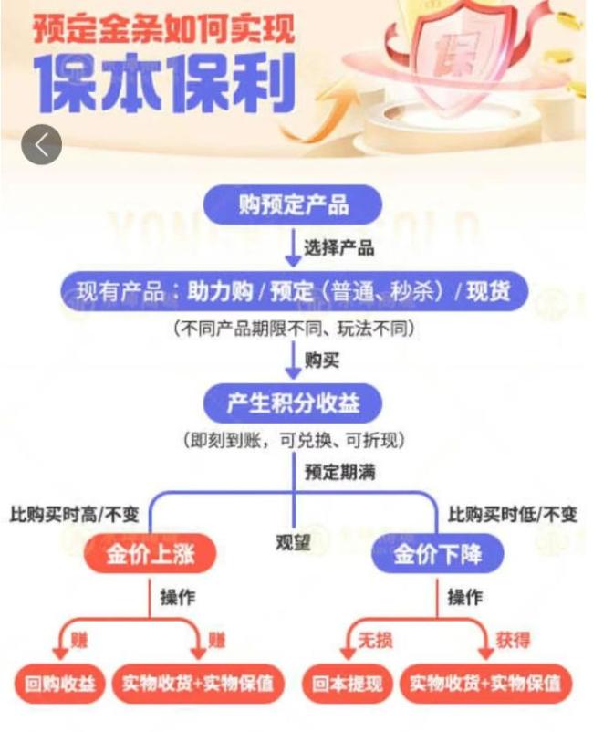 知名黄金机构疑爆雷 有人被套超千万