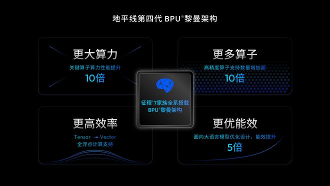 定义下一代AI计算新标杆 地平线发布第四代BPU架构黎曼