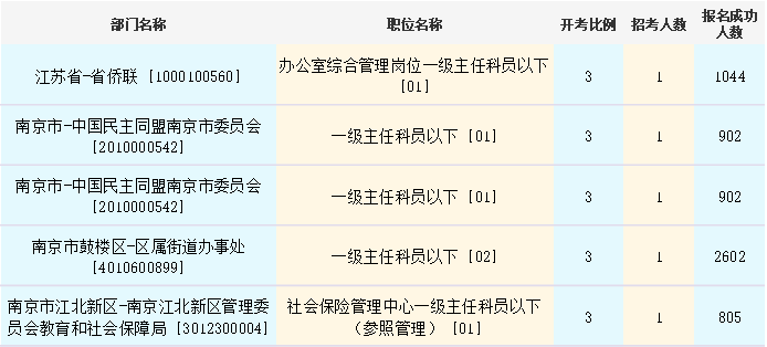 (图片来源:华图教育)