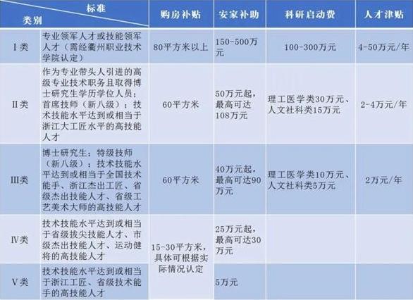 高职招“专科”学历教师引争议 学校回应：不是“萝卜坑”