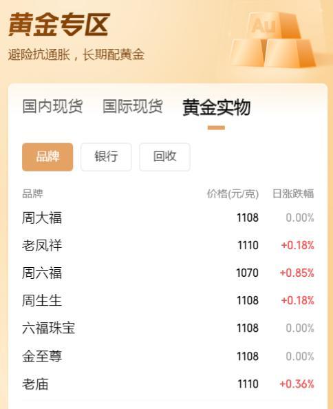 周大福等确认“一口价黄金”涨价