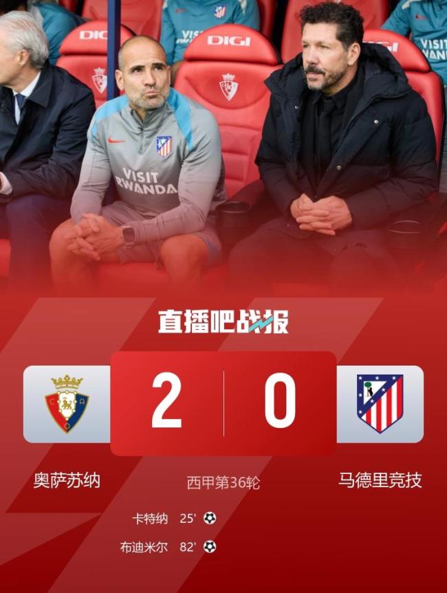 西甲:马竞0-2奥萨苏纳:连丢两头球西蒙尼无奈格子替补登场迷失