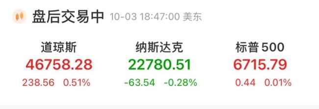 美政府停摆致重要经济数据暂停发布